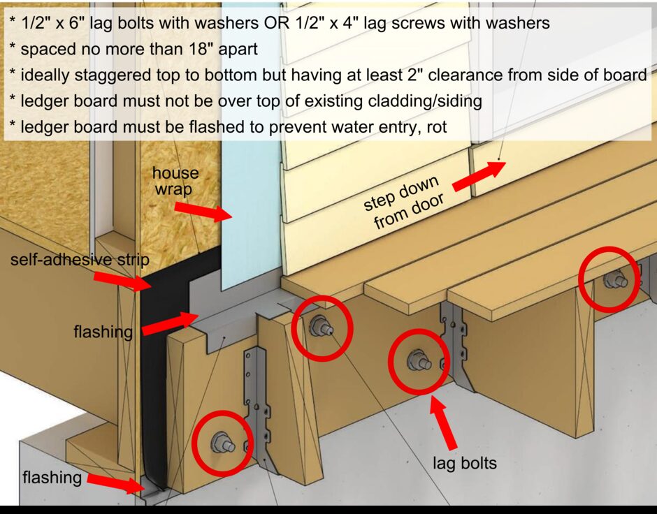 Ledgerboard attached to house rim joist with lag bolts and flashing above to prevent water infiltration