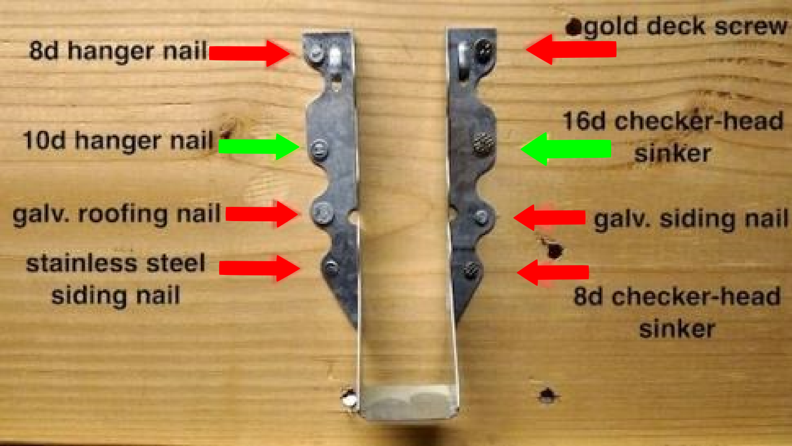 What Screws For Joist Hangers At Deena Baker Blog